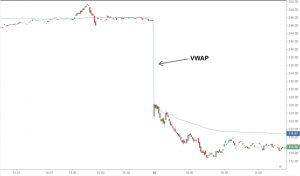 Hacim Ağırlıklı Ortalama Fiyat (VWAP) Göstergesi