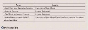 Trailing Free Cash Flow (FCF) Definisi