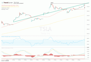 L'action Tesla est sur le point d'atteindre de nouveaux sommets après ses bénéfices