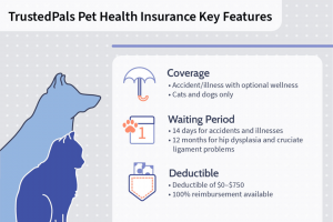 TrustedPals Pet Insurance Review