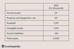 Отчет за паричните потоци: Анализ на паричните потоци от инвестиционни дейности
