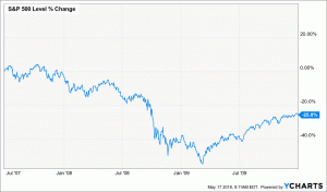 Warum der Aktienmarkt um 50% fallen kann: Niles