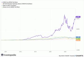 Рыночная капитализация Nvidia приближается к 1 триллиону долларов