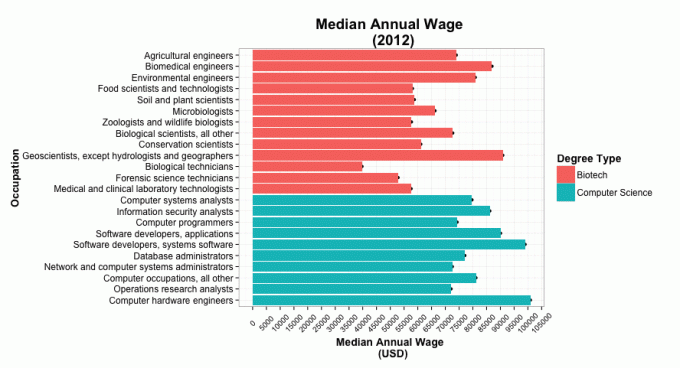 median_annual_wage_plot.png