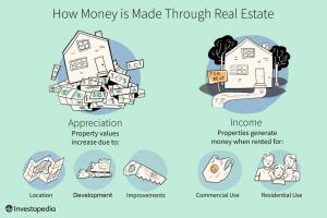 Geld verdienen mit Immobilien
