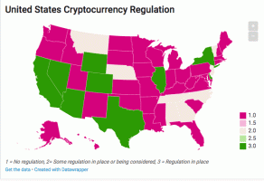 รัฐอื่นๆ ในสหรัฐฯ อาจออกกฎข้อบังคับเกี่ยวกับ Cryptocurrency