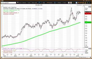 Lowe's hlásí konsolidaci poklesu medvědího trhu