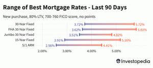 Tasas y tendencias hipotecarias de hoy