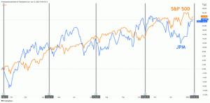 JPMorgan Chase Kazançları: JPM'den Nelere Bakmalı