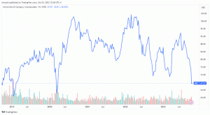 मैककोर्मिक को चीन में मांग में गिरावट और शेयरों में गिरावट दिख रही है