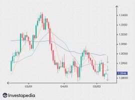 Forex: Identifizieren von Trend- und Range-gebundenen Währungen