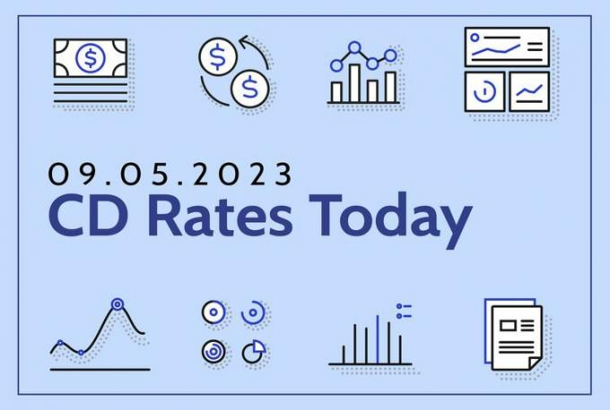 Napis „09.05.2023 CD Rates Today” na jasnoniebieskim tle z grafiką związaną z pieniędzmi
