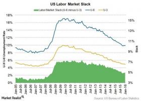 Die Kehrseite der niedrigen Arbeitslosigkeit