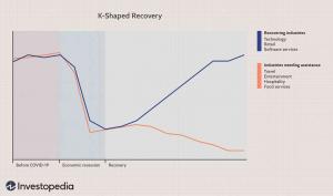 K-Shaped Recovery Definition
