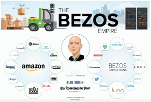 Ein Dutzend Unternehmen, die Amazon dieses Jahr tötet