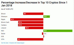 A bitcoin ára többnyire nem változik, ahogy a hét közeledik