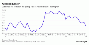 Staat de Fed achter de curve?