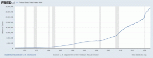 Yellen varuje, že dluhový limit bude brzy dosažen