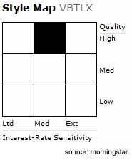 Εικόνα 1 - Ο κάθετος άξονας αντιπροσωπεύει την πιστωτική ποιότητα.