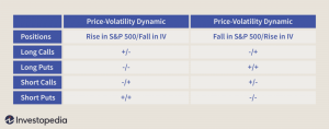 Relação Preço-Volatilidade da Opção: Evitando Surpresas Negativas