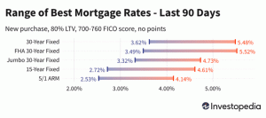 Tasas y tendencias hipotecarias de hoy