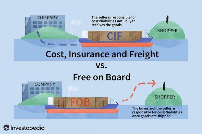Kostnad, försäkring och frakt vs. Gratis ombord