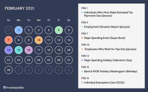 Kalendář osobních financí na rok 2021