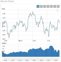 Bitcoinin hinta limppaa kurjuuden indeksin vilkuessa Osta signaali