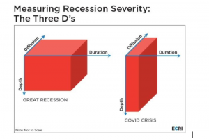 Základy hospodářského cyklu této recese