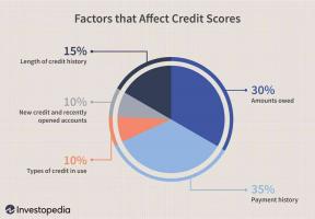 Kakšno kreditno oceno bi morali imeti?