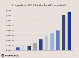 Скривене разлике између индексних фондова