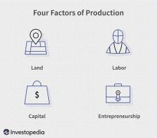Faktorer for produksjonsdefinisjon