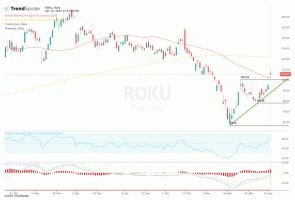Roku Stock éclate après les chiffres préliminaires du premier trimestre