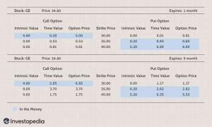 Optionspreise: Modelle, Formel und Berechnung