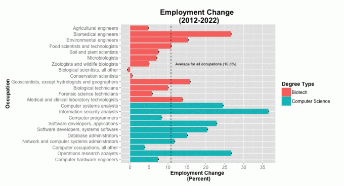Employment_change_plot.png
