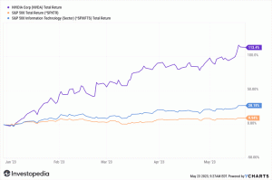 Die Ergebnisse des ersten Quartals von Nvidia stellen die hohen Bewertungen des Chipherstellers auf den Prüfstand