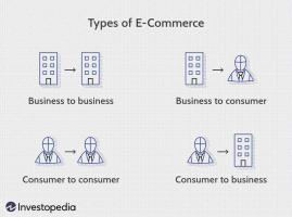 Elektroniskās komercijas definīcija (e-komercija)
