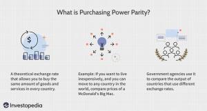 Kaj je pariteta kupne moči (PPP)?