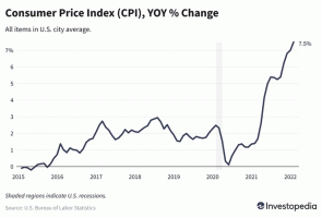 Padec delnic se naglo povečuje glede na komentarje na obrestno mero, podatke o inflaciji