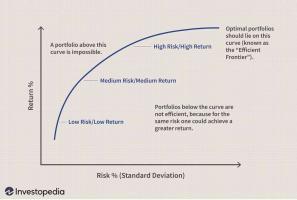 Quanto è privo di rischio il tasso di rendimento privo di rischio?