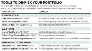 クラッシュのためにあなたの株式ポートフォリオを「リスクを軽減」する方法