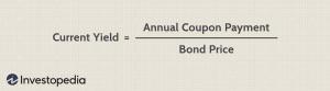 Как доходността от облигации се влияе от паричната политика?