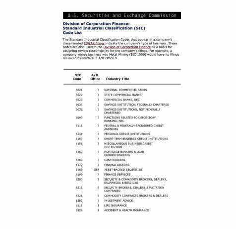 Standard Industrial Classification (SIC) codes van de Securities and Exchange Commission