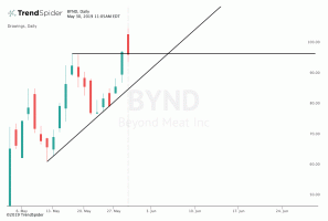 Beyond Meat Stock alcanza brevemente el nivel más alto posterior a la OPI
