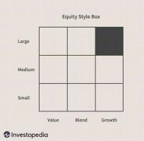 Equity Style Box Definition