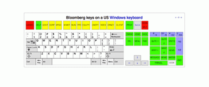 لوحة مفاتيح بلومبرج